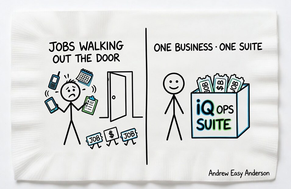 Napkin sketch in two panels. Left: a worried business owner juggles a phone, a tablet, a calendar and a clipboard while jobs walk out an open door. Right: a smiling owner stands beside an iQ Ops Suite box stuffed with job tickets and money.