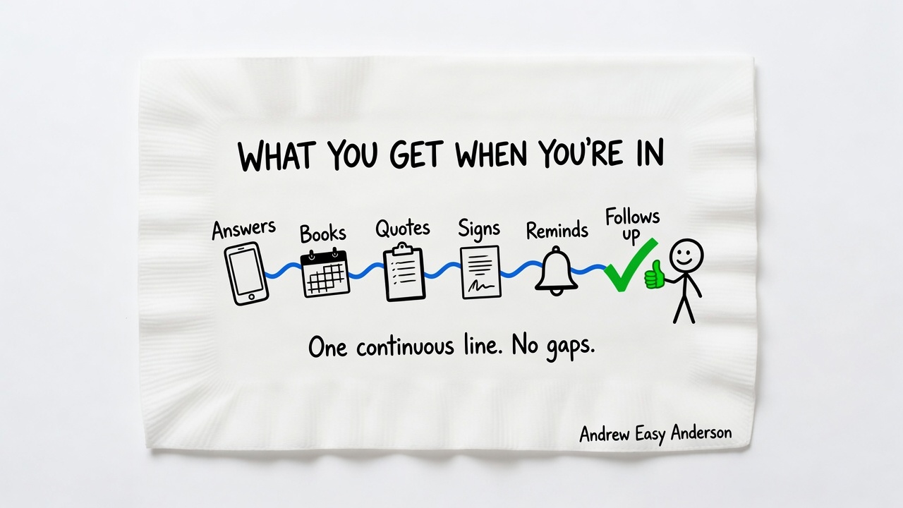 Napkin sketch: answers, books, quotes, signs, reminds and follows up drawn as one continuous line through a phone, a calendar, a clipboard, a signed page, a bell and a green check. Caption: one continuous line, no gaps.